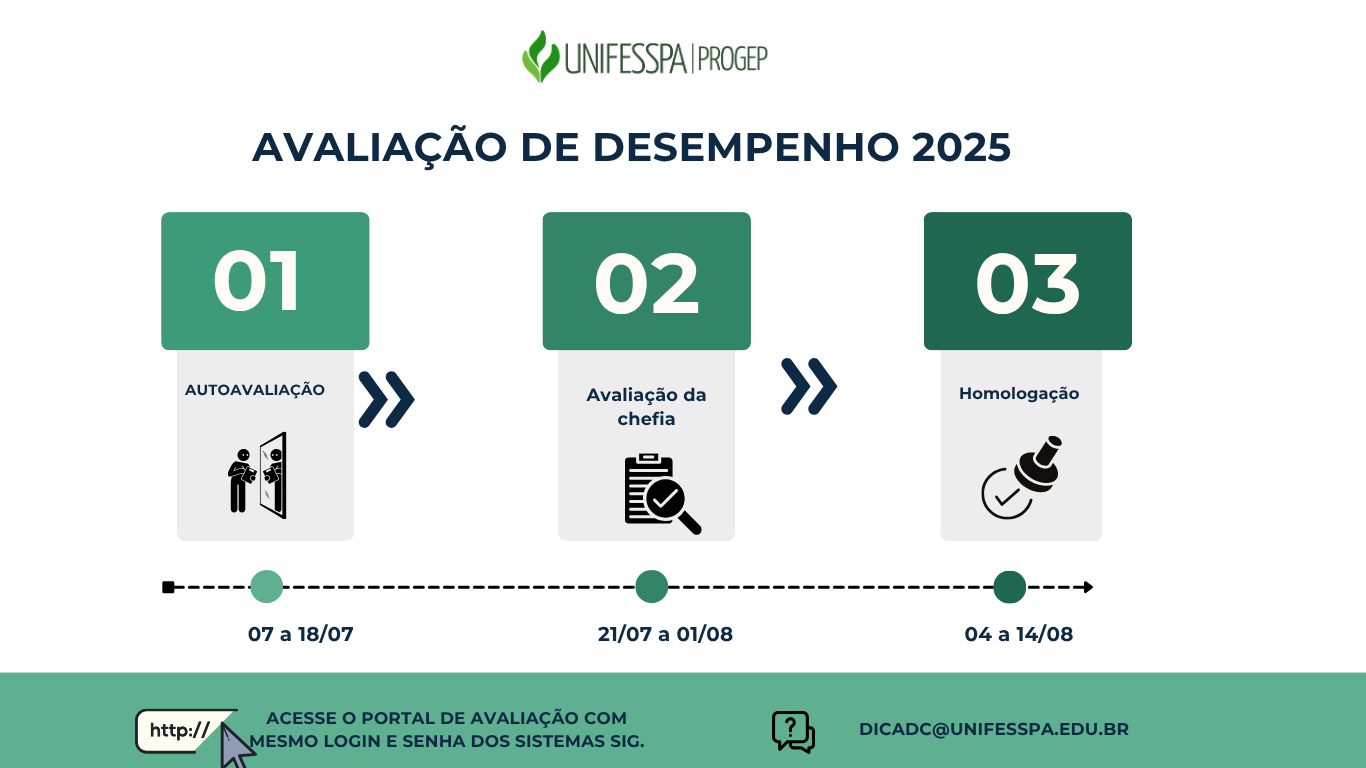 Progressões