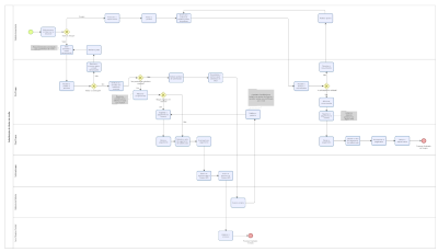 substituicao bpmn thumb